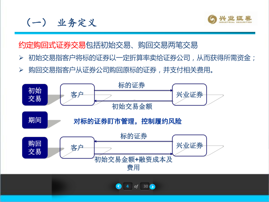 约定购回课件.ppt_第3页