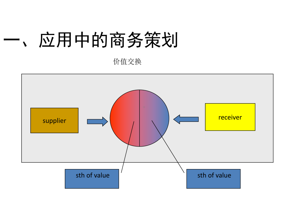 教学课件·商务策划文案写作.ppt_第3页