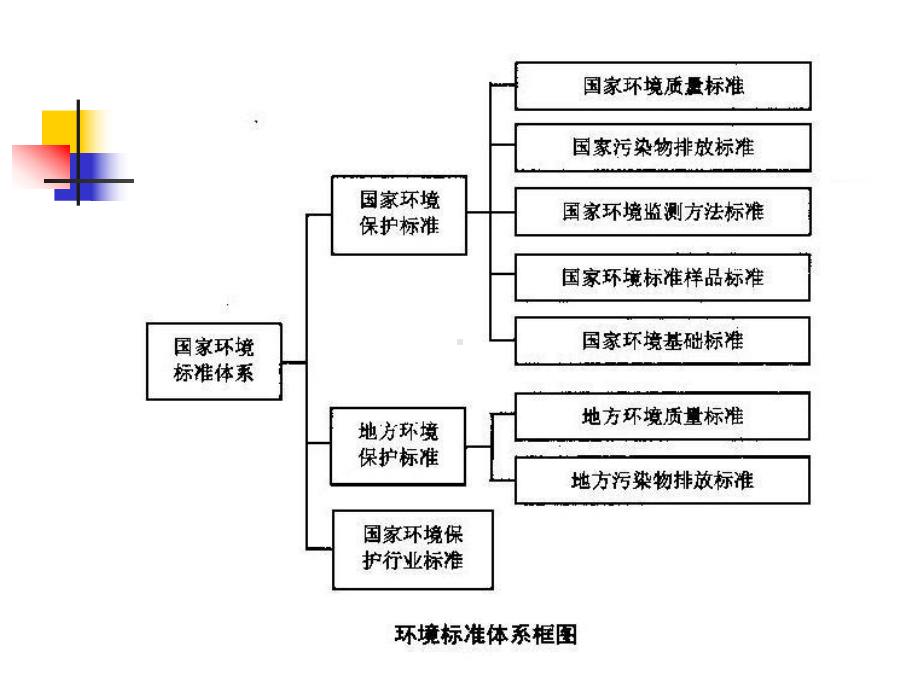 环境影响评价导则及标准课件.ppt_第3页