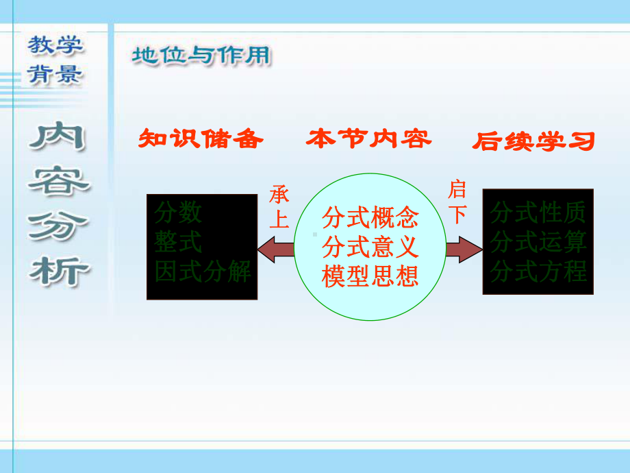 实际每月固沙造林的面积比原计划多30公顷.ppt_第3页