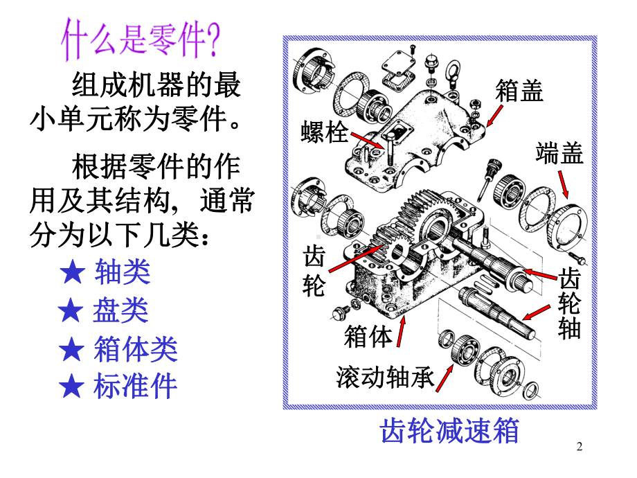 机械零件图的画法课件.ppt_第2页