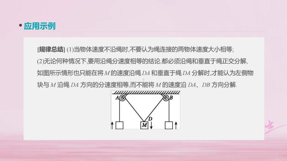 考物理大一轮复习第4单元曲线运动万有引力与航天增分微课四关联速度问题的深入研究课件.ppt_第3页