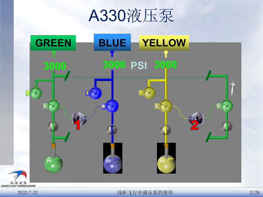 浅析飞行中液压泵的使用课件.ppt_第2页