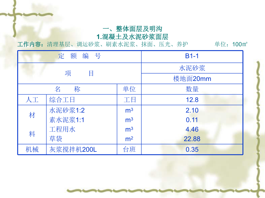 第二章建筑装饰工程预算定额-课件.ppt_第2页