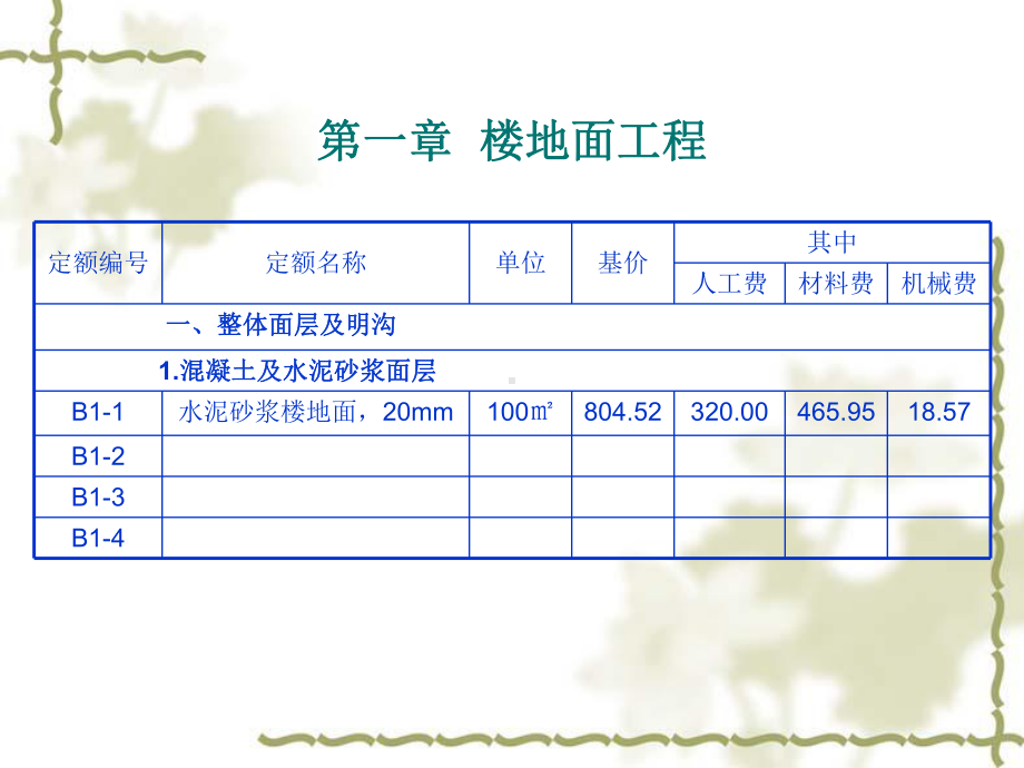 第二章建筑装饰工程预算定额-课件.ppt_第3页