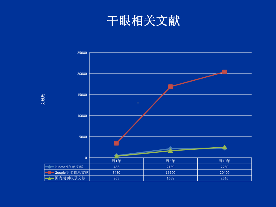 眼表与角膜病的进展与热点课件.pptx_第3页