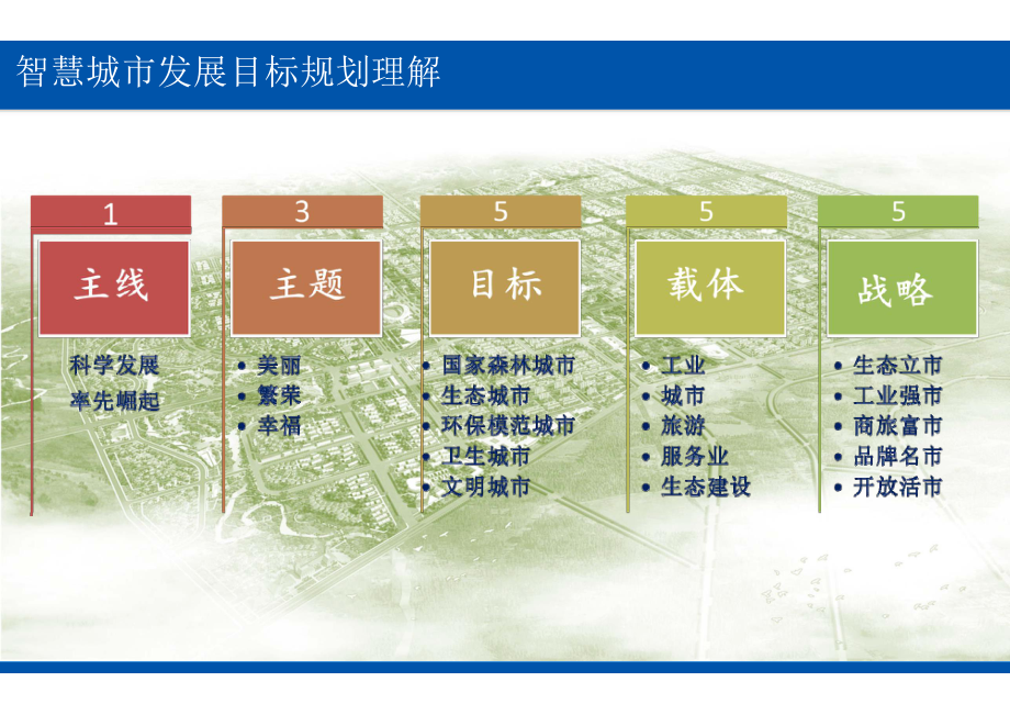 智慧城市信息规划顶层设计方案.pptx_第2页