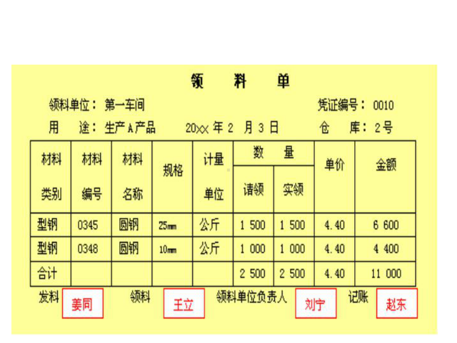 第四章-工业企业主要经济业务的核算-课件.ppt_第2页