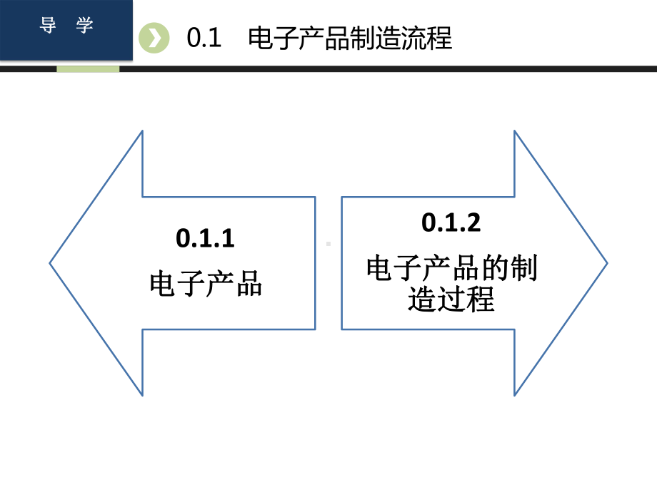 教学课件·电子产品检验电子信息.ppt_第2页