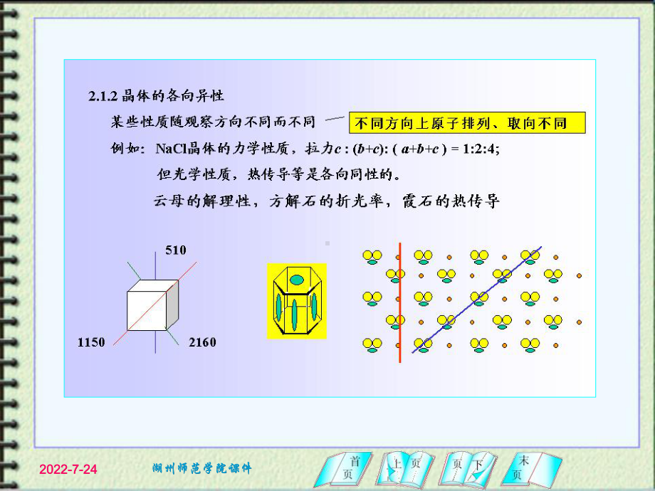 第二章晶态与非晶态材料的特性课件.ppt_第2页