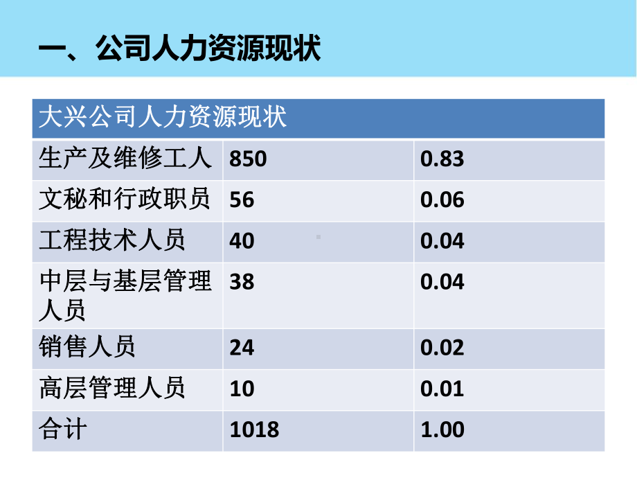 人力资源规划HRP(ppt文档).ppt_第3页