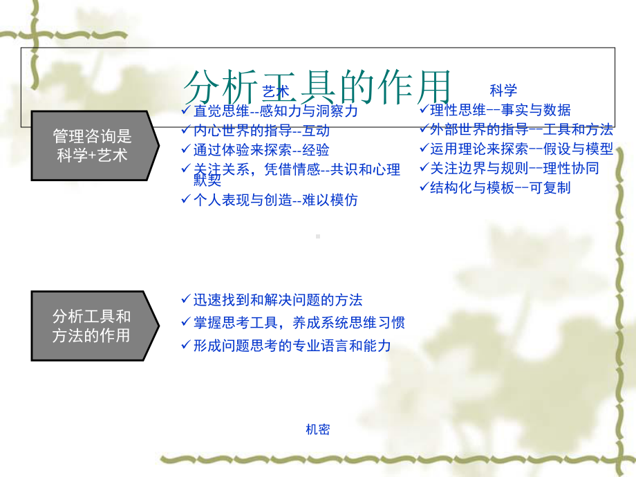 管理咨询师常用分析工具和模型分类1课件.ppt_第1页