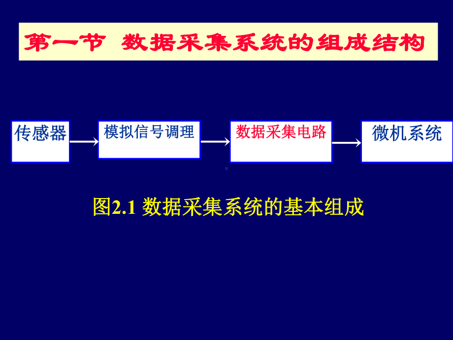 第二章数据采集系统的设计-PowerPoint-演示文稿-课件.ppt_第3页