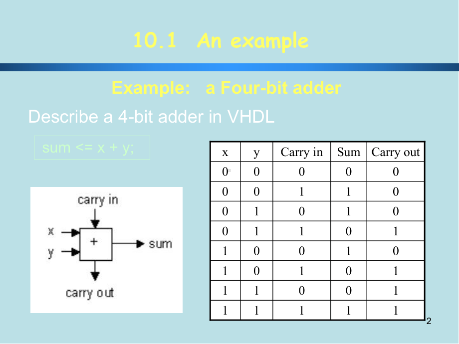 数字设计基础双语课件(第10章).ppt_第2页