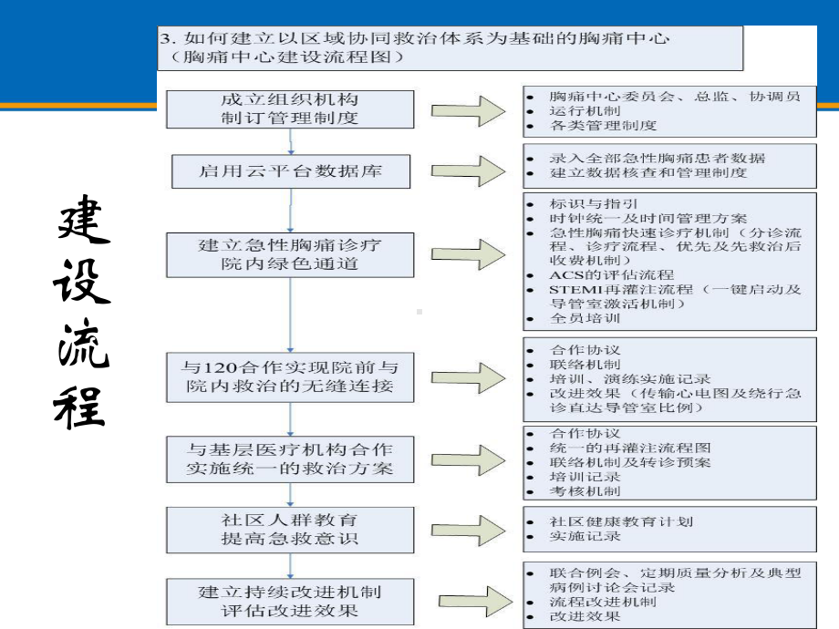 云平台数据库填报规范及改版说明课件.pptx_第2页