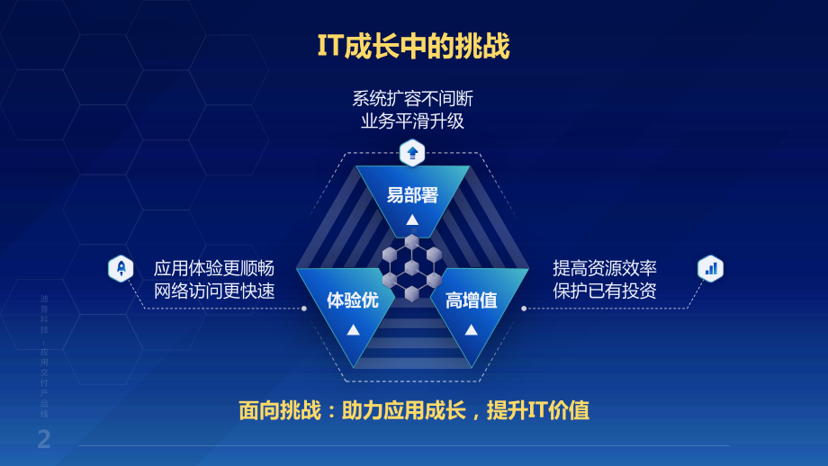 应用交付解决方案.pptx_第2页