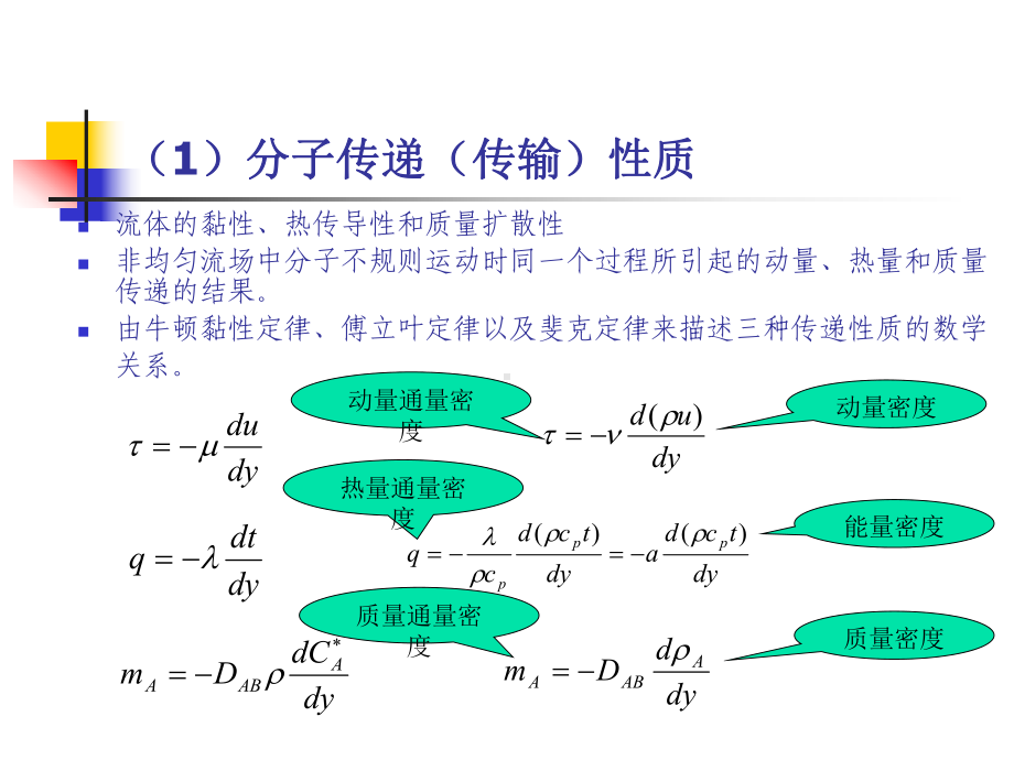 热质交换原理与设备课程第2章5动量、热量和质量传递类比课件.ppt_第3页