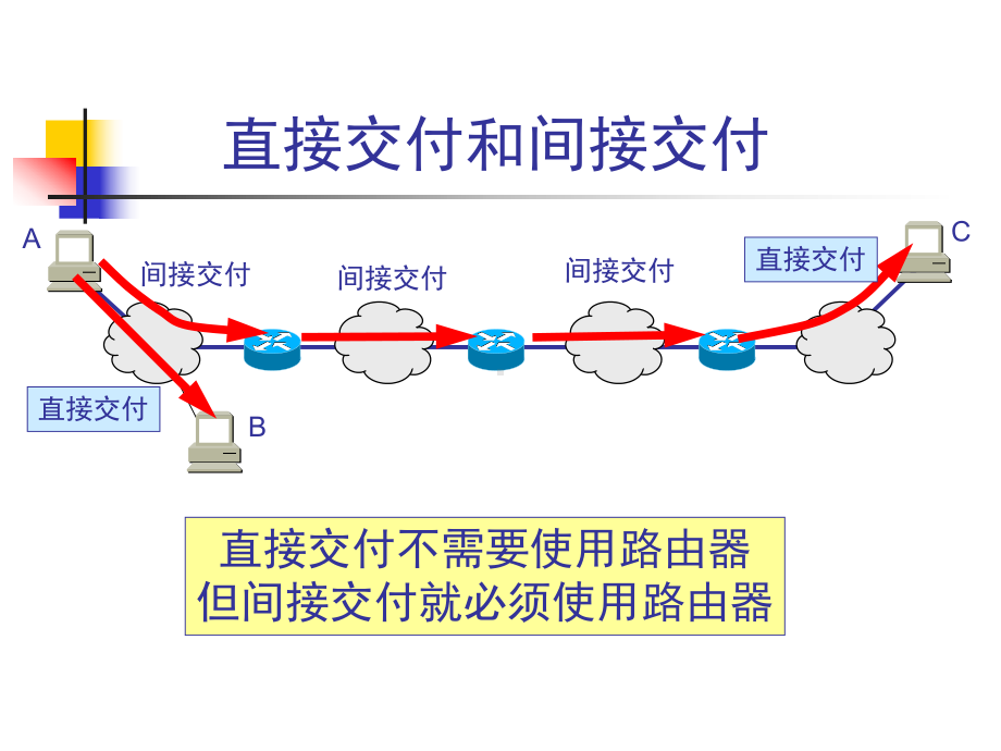 互联网及其体系结构课件.ppt_第3页