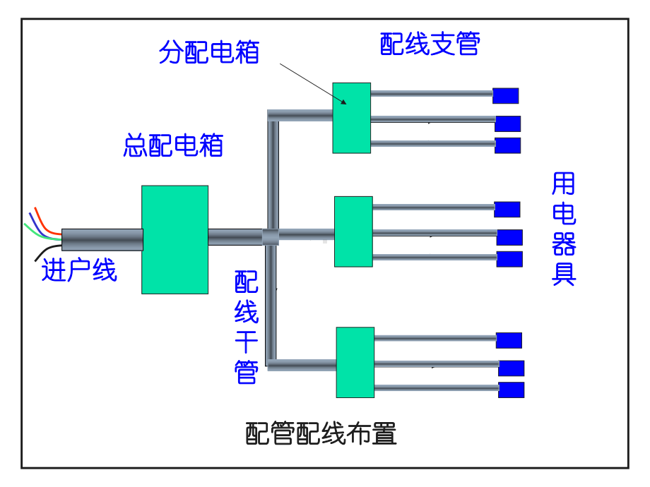 给排水电气照明工程施工图预算课件.ppt_第3页