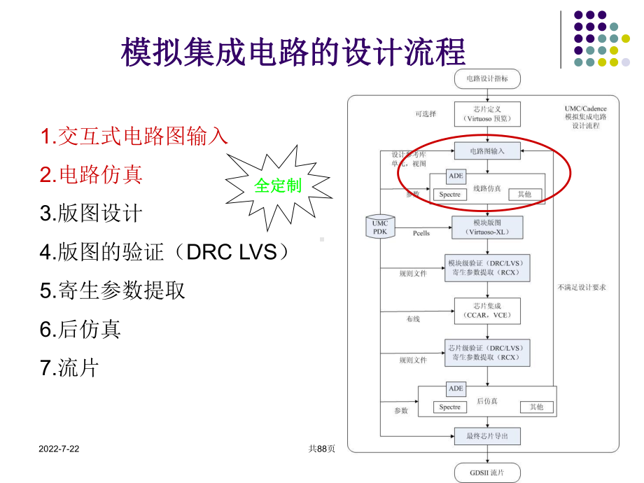 模拟集成电路的设计流程-PPT精品课件.ppt_第2页