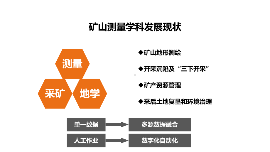 三维激光扫描技术提升矿山高效能作业和管理课件.pptx_第2页