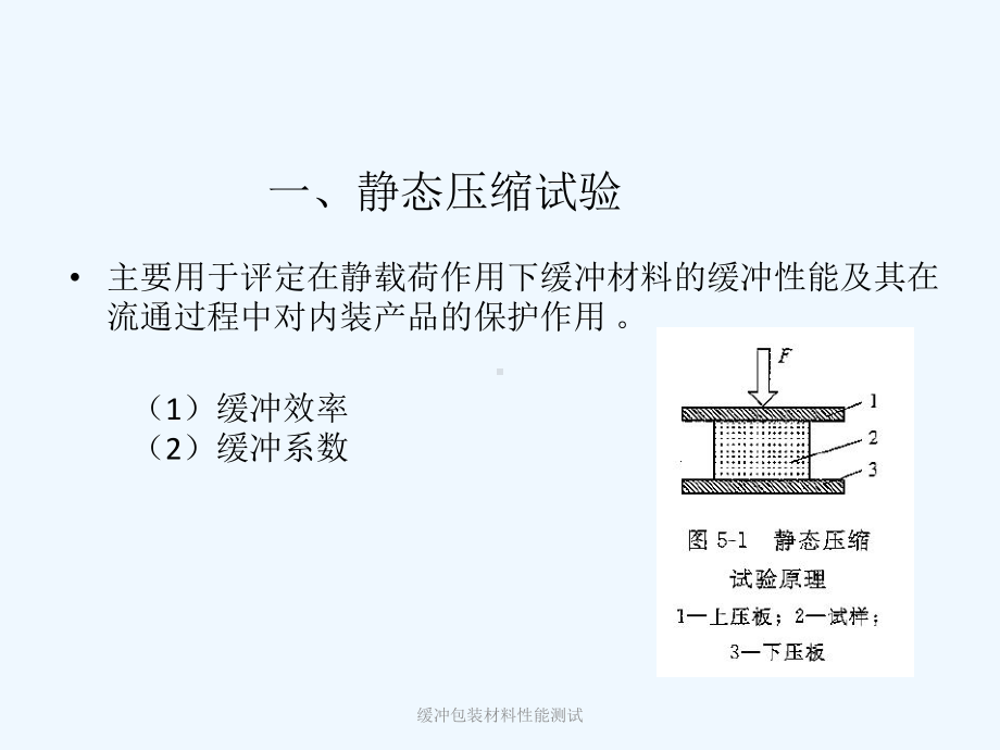 缓冲包装材料性能测试课件.pptx_第2页