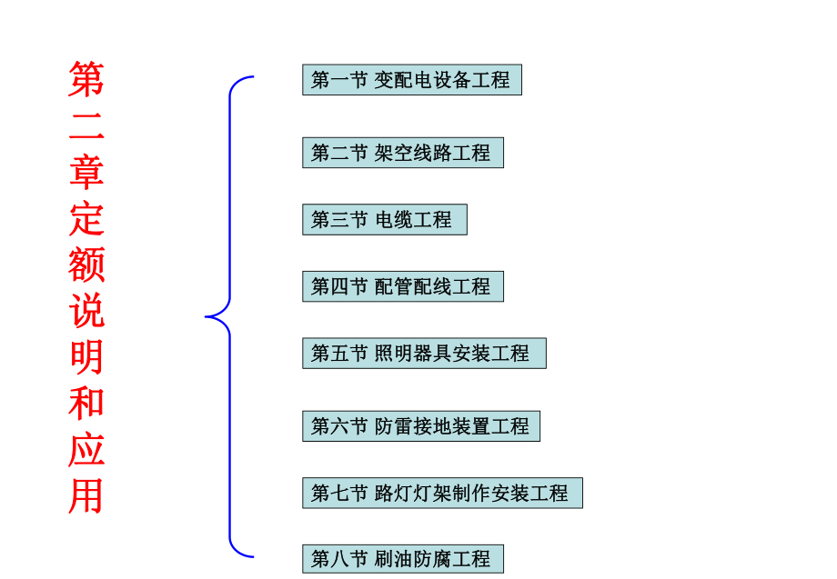 第八册路灯工程课件.ppt_第2页