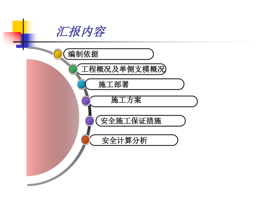 单侧支模施工方案汇报.ppt_第2页