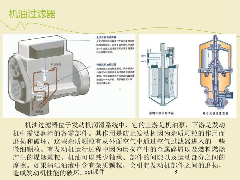 汽车过滤器ppt课件.pptx_第3页