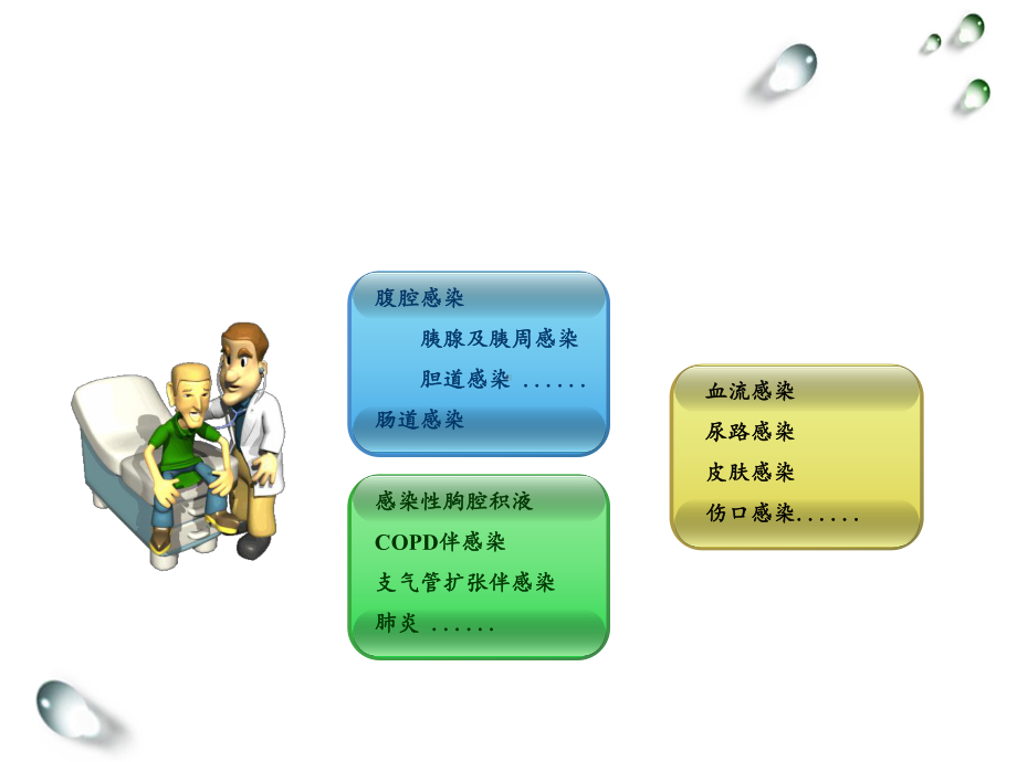 痰标本采集与结果判读讲课..-共39页课件.ppt_第3页