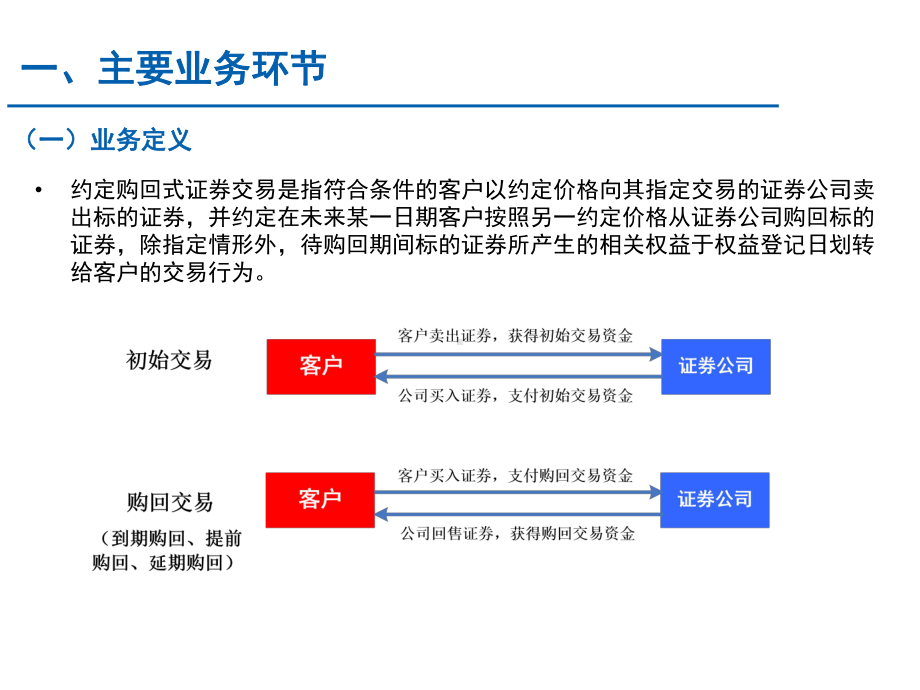 约定购回式证券交易业务介绍课件.ppt_第3页