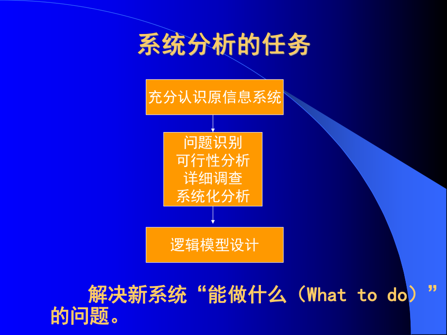 管理信息系统6(新)课件.ppt_第3页