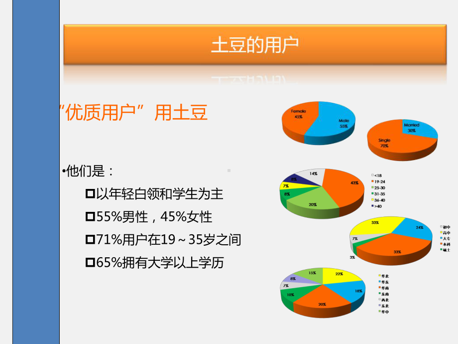 网络营销-土豆整合营销案例-PPT精选课件.ppt_第3页