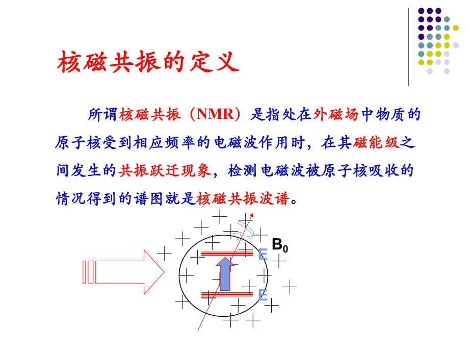 第八章核磁共振波谱课件.ppt_第2页