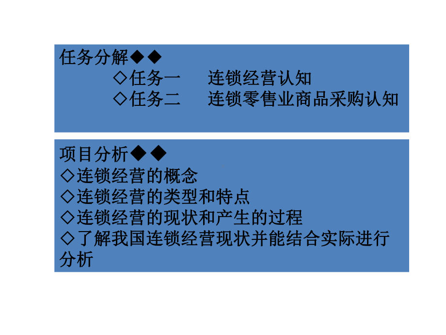 教学课件·连锁零售企业商品采购.ppt_第3页