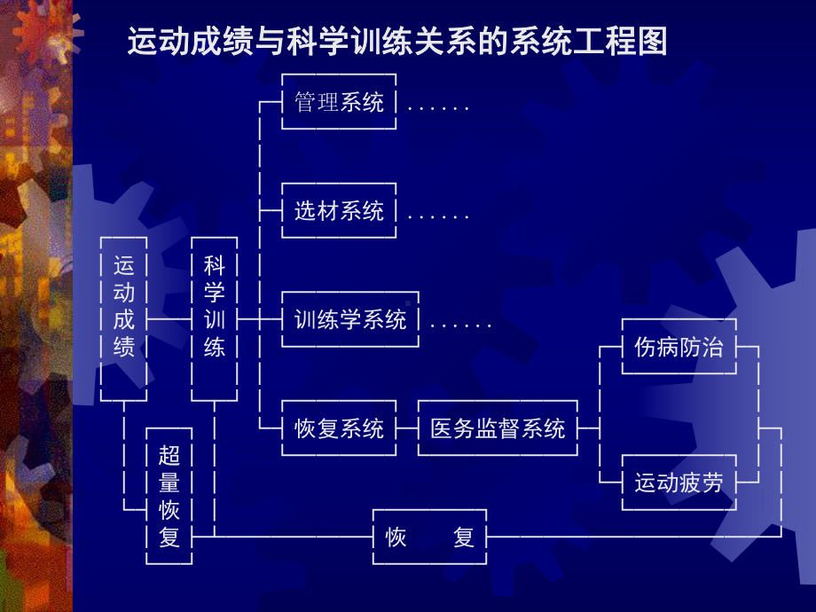 科学训练的定义课件.ppt_第3页