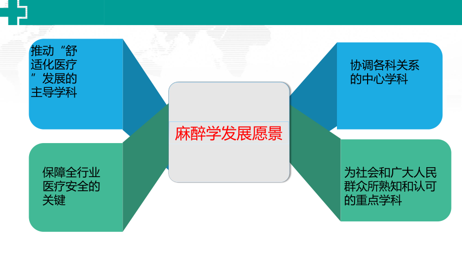 术期舒适化医疗-颅骨再造术患儿的镇痛课件.pptx_第3页