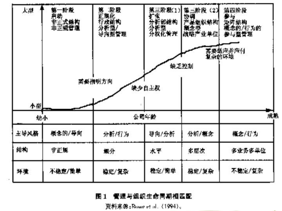 企业战略管理的发展方针1课件.ppt_第3页