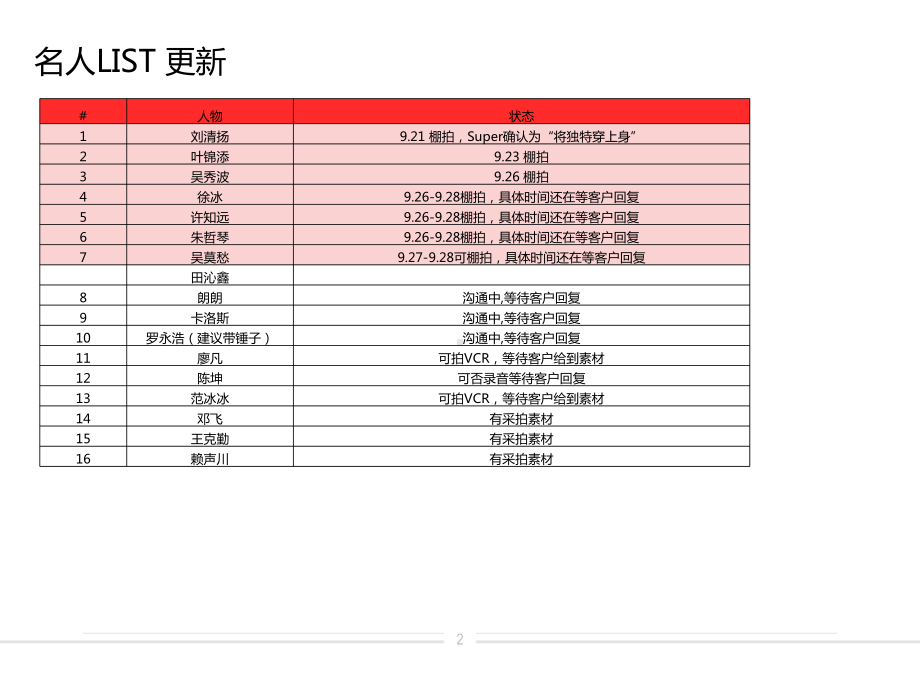 网易有态度人物盛典提案-PPM-0918课件.pptx_第2页