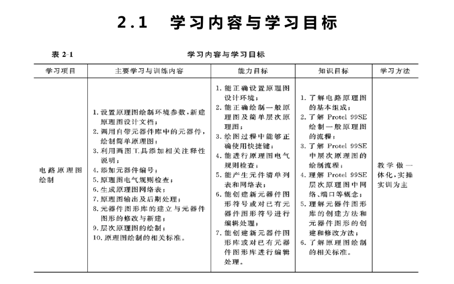 电子产品印刷电路板设计与制作学习单元2课件.ppt_第2页