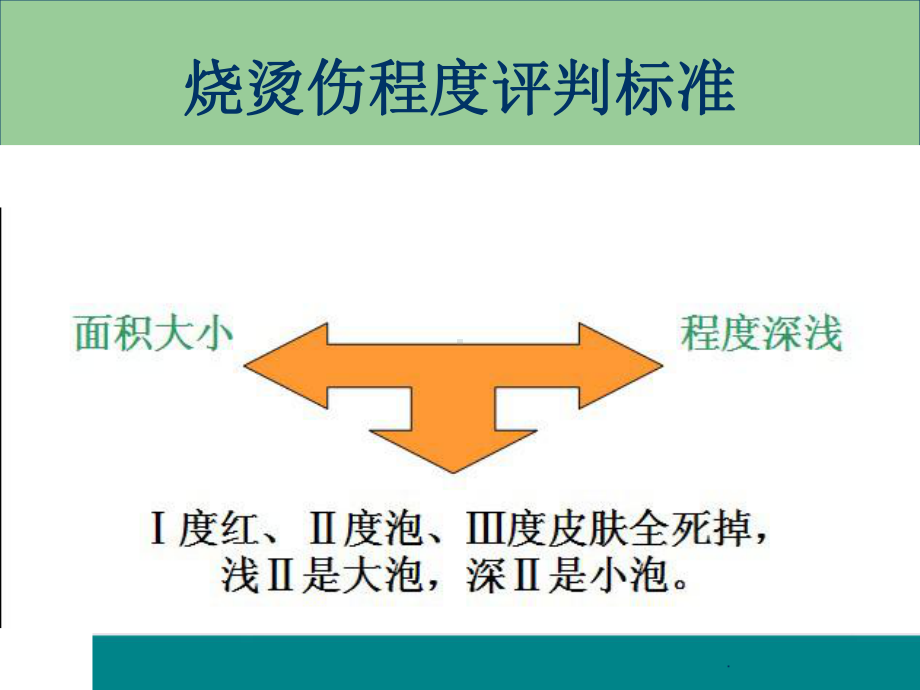 烧烫伤急救处理医学PPT课件.ppt_第3页