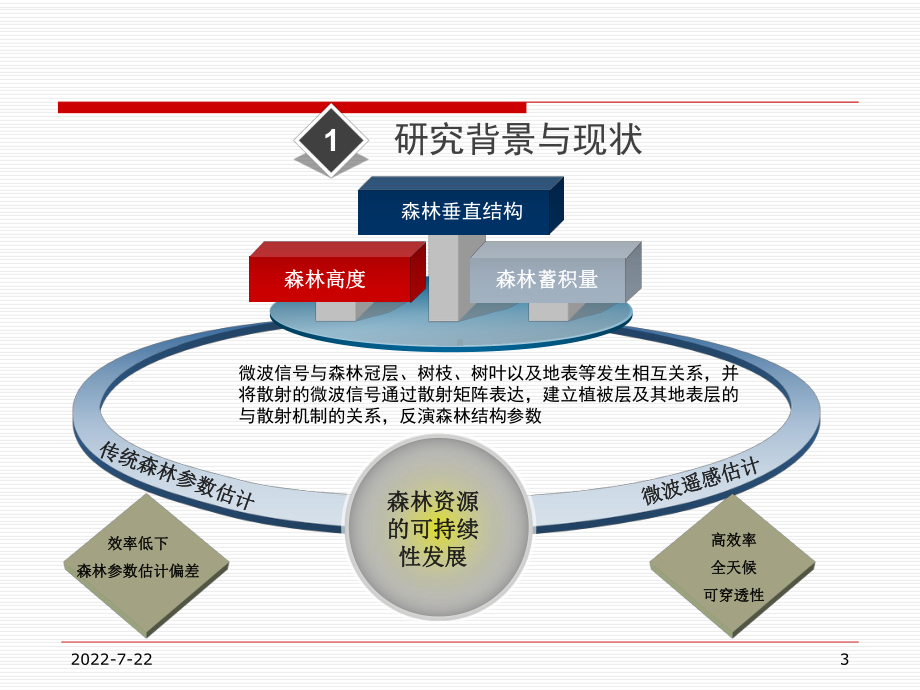 林业大数据报告课件.pptx_第3页