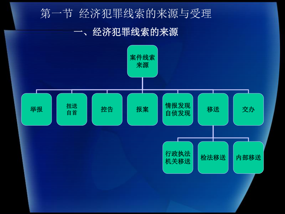 第三章经济犯罪侦查的一般程序课件.ppt_第2页