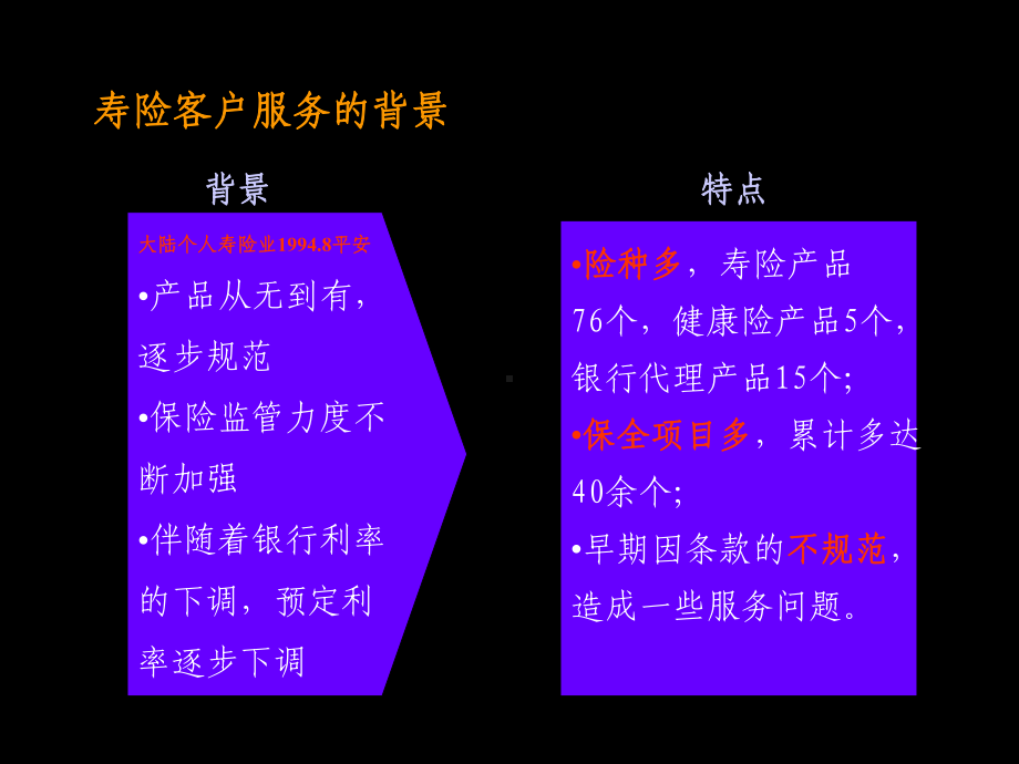 平安寿险客户服务实务-PPT课件.ppt_第3页