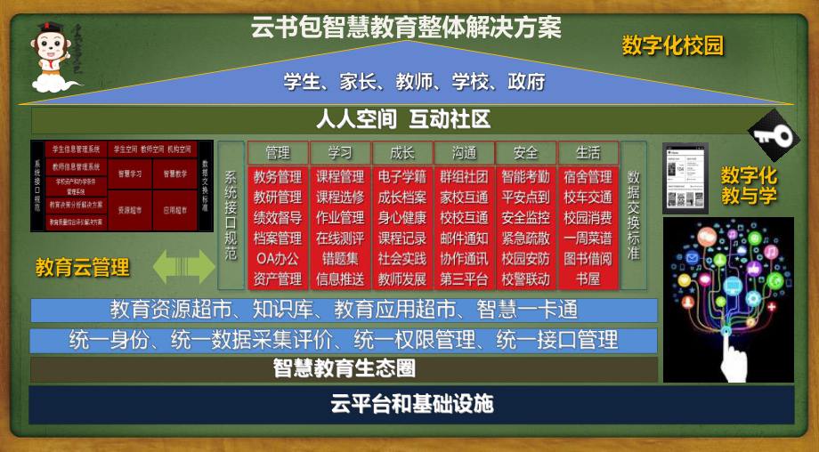 云书包智慧教育整体解决方案-.pptx_第2页