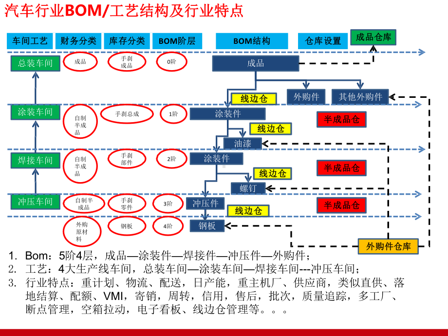 汽车行业数字化转型规划方案.pptx_第2页