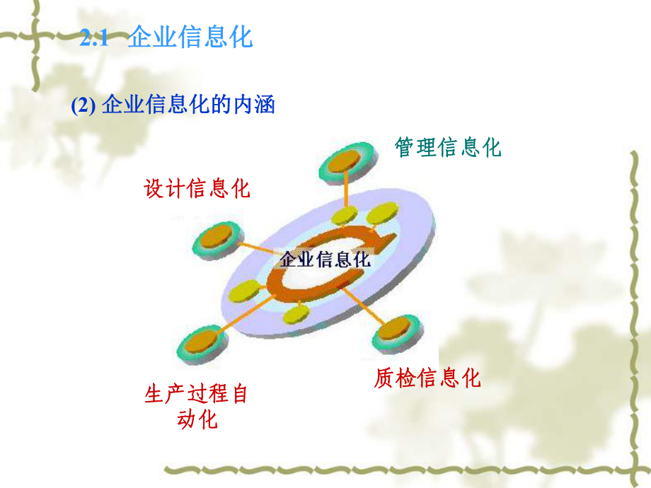 信息系统与信息资源管理-信息化战略规划1课件.ppt_第3页