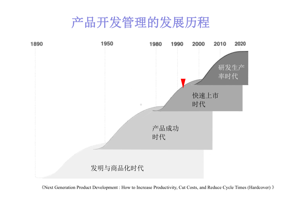 产品需求与分析-课件.ppt_第3页