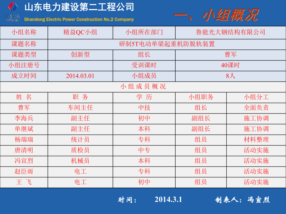 研制5T吊车防脱轨装置课件.pptx_第2页