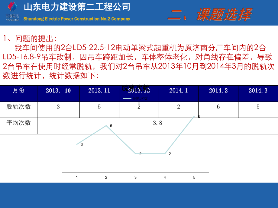 研制5T吊车防脱轨装置课件.pptx_第3页